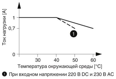 Phoenix contact 2980720 PLC-OSC-230AC/300DC/  1 Модуль полупроводникового реле