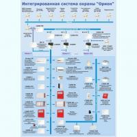 Модуль управления ИСБ "Орион" исп. 20