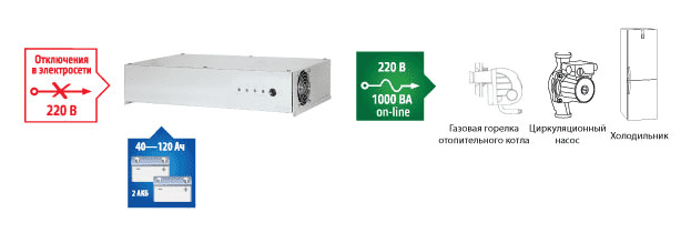 ИБП Бастион TEPLOCOM-1000 исп.D