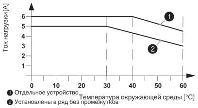 Phoenix contact 2982757 ELR W1/ 6-24DC/RDT Реле реверсирования нагрузки