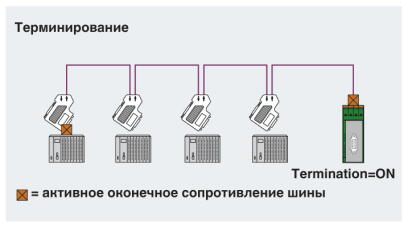 Phoenix contact 2702636 PSI-TERMINATOR-PB-TBUS Нагрузочный резистор