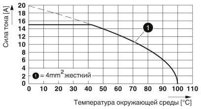 Phoenix contact 1701965 KDS 3-MT-16 Клеммные блоки для печатного монтажа