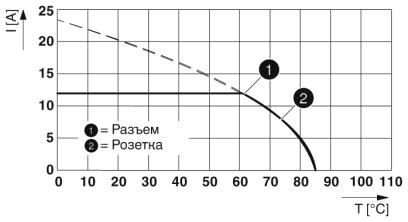 Phoenix contact 1425063 SAC-4P-M12MSL/1,5-110/FSL Силовой кабель