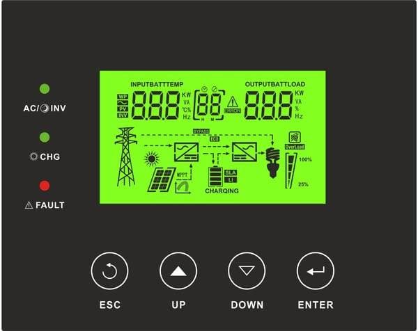 ИБП Ecovolt SUNRISE 3248M