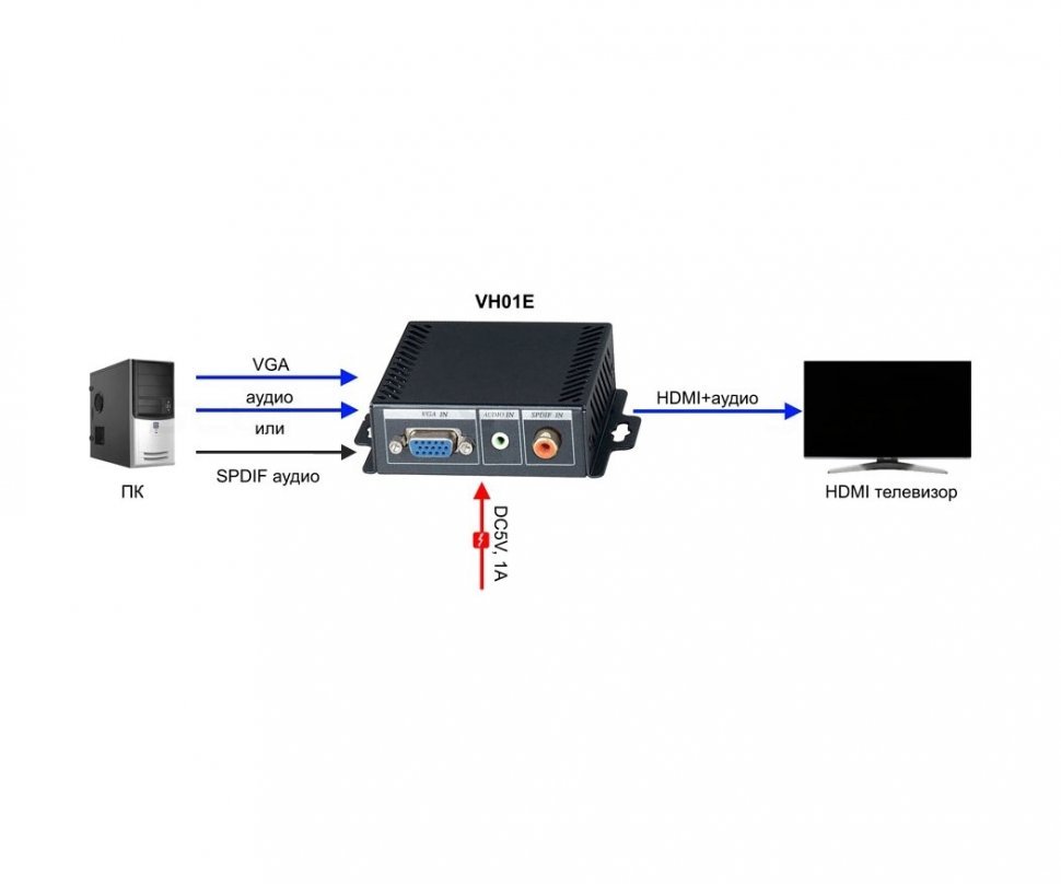 SC&T VH01E