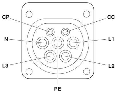 Phoenix contact 1050849 EV-GBM3SE24-3AC32A-2,0M6,0E10T Сетевая зарядная розетка