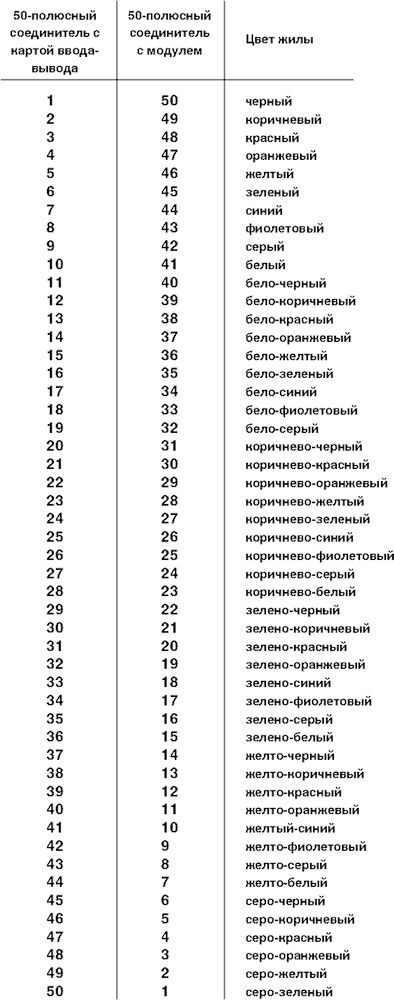 Phoenix contact 2314503 FLK 50-PA/EZ-DR/KS/2000/YUC Фронтальный адаптер