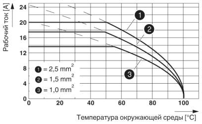 Phoenix contact 1405402 QPD T 4PE 3X9-16 BK Т-распределитель