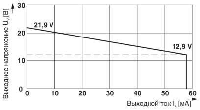 Phoenix contact 2865515 MACX MCR-EX-SL-SD-21-60-LP Модуль управления клапаном