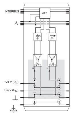 Phoenix contact 2861483 IB IL 24 DI 2-NPN-PAC Клеммы Inline
