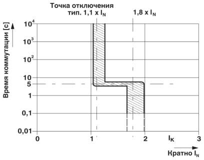 Phoenix contact 903042 EC-E  1A DC24V Электронный защитный выключатель