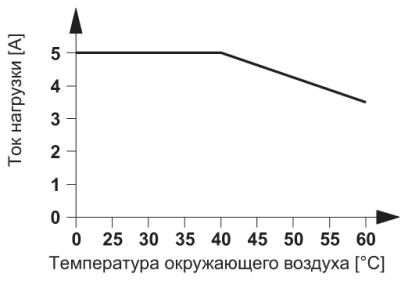 Phoenix contact 2982786 PLC-OSC- 24DC/ 24DC/  5/ACT Модуль полупроводникового реле
