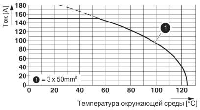 Phoenix contact 1607503 SL-5ES1N8A8002 Кабельный соединитель