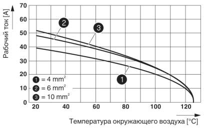 Phoenix contact 1636350 HC-K 6/12-ESTS Модуль для контактов