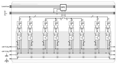 Phoenix contact 2861603 IB IL 24 DO 8-2A-PAC Клеммы Inline