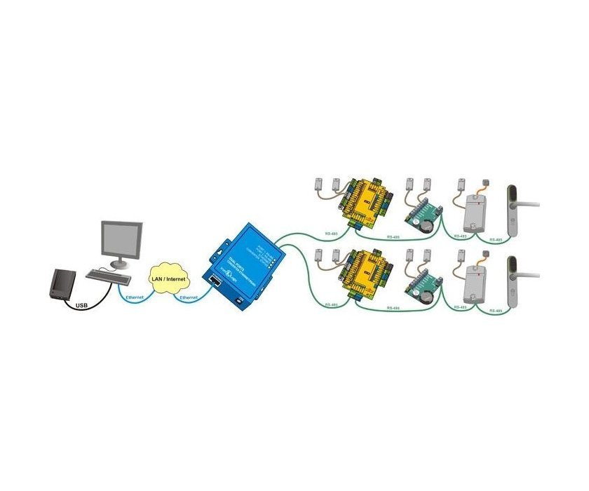 IronLogic Z-397 Web