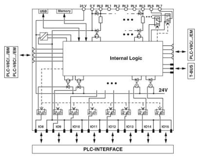 Phoenix contact 2905137 PLC-V8C/PT-24DC/EM Модуль расширения