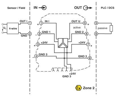 Phoenix contact 2813541 MINI MCR-SL-I-U-0 Разделительные усилители