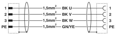 Phoenix contact 1619305 K-3E-M17 M9/5,0-B00/M17 F8 Штекерный разъем, пластиковая заливка с обеих сторон