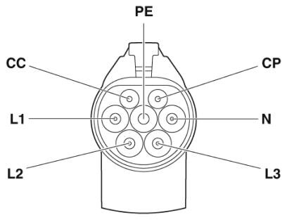 Phoenix contact 1624137 EV-GBG3K-3AC32A-5,0M6,0ESBK01 Зарядный кабель AC