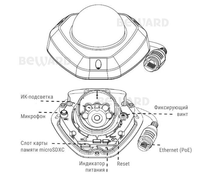 Beward SV3210DM (2.8 мм)