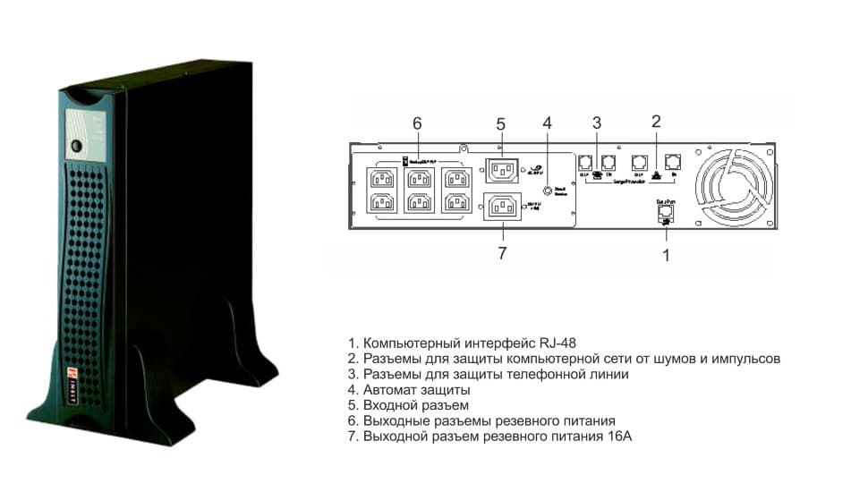 ИБП ELTENA (INELT) Smart Station RT2000