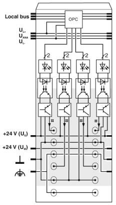 Phoenix contact 2861276 IB IL 24 DO 4-PAC Клеммы Inline