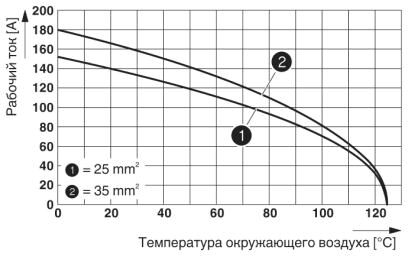 Phoenix contact 1417390 HC-M-02-AT-F-35 Модуль для установки контактов