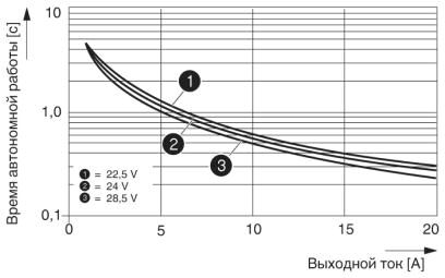 Phoenix contact 2866213 QUINT-BUFFER/24DC/20 Буферный модуль