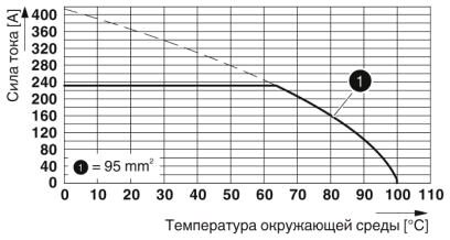 Phoenix contact 1841885 MKDSP 95/ 4-20,0-F Клеммы для печатной платы