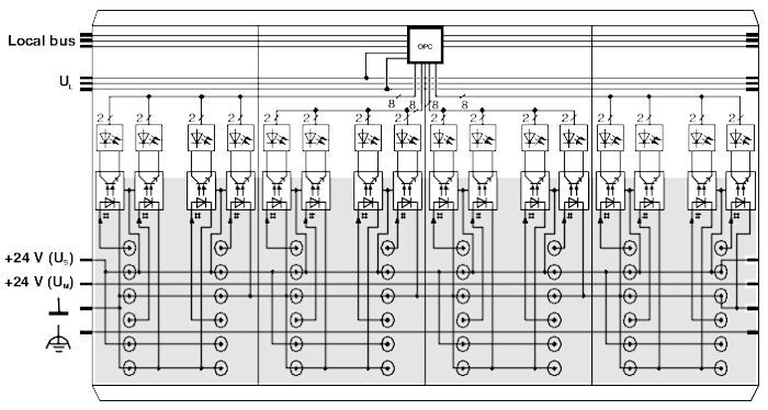 Phoenix contact 2861250 IB IL 24 DI 16-PAC Клеммы Inline