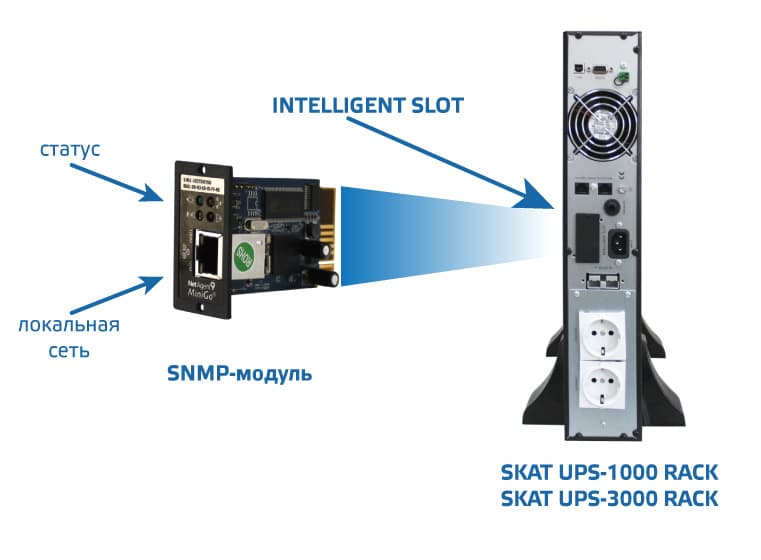 SNMP-модуль Бастион DL 801