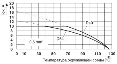 Phoenix contact 1584295 HC-D 64-A-UT-PEL-F Адаптер клеммного модуля