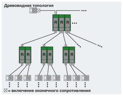 Phoenix contact 2313423 PSI-REP-DNET CAN Повторитель