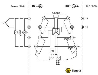 Phoenix contact 2905632 MINI MCR-2-T-REL Реле предельного значения