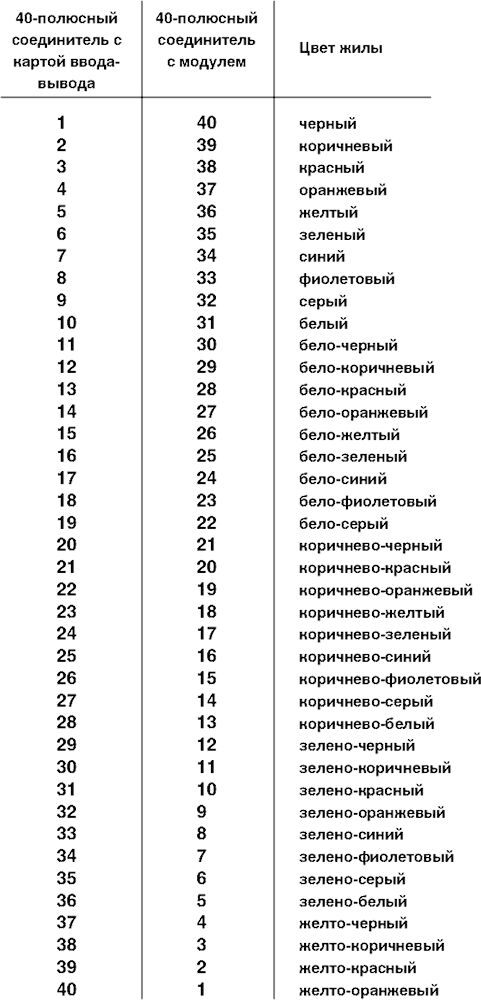 Phoenix contact 2904488 FLK 40-PA/EZ-DR/HF/KS/2000/YUC Фронтальный адаптер