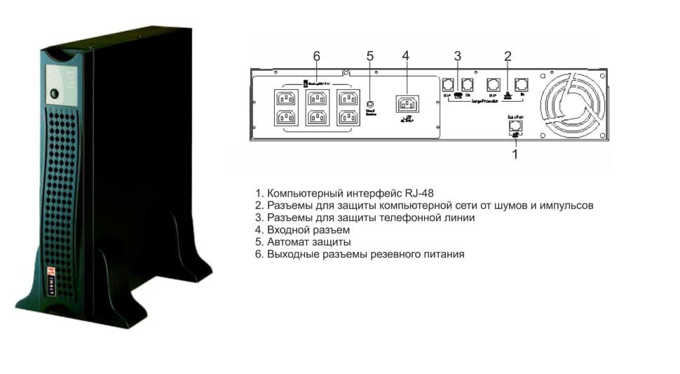 ИБП ELTENA (INELT) Smart Station RT1500