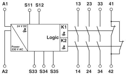Phoenix contact 2901431 PSR-SPP-230AC/ESAM2/3X1/1X2/B Реле безопасности
