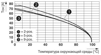 Phoenix contact 1715303 TPC 16/ 7-STF-10,16 Разъем печатной платы