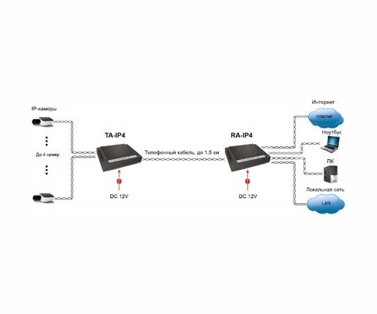 OSNOVO RA-IP4 удлинитель Ethernet на 4 порта