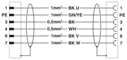 Phoenix contact 1619319 K-5E-M17 M9/2,0-C01/M17 F8 Штекерный разъем, пластиковая заливка с обеих сторон