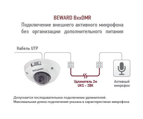 Beward B2710DMR (12 мм)