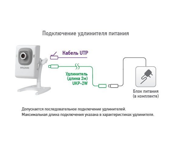 Beward B12C (2.5 мм)