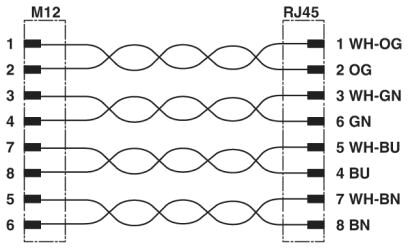 Phoenix contact 1440656 VS-M12MSS-IP20-94F/20,0/10G Сетевой кабель