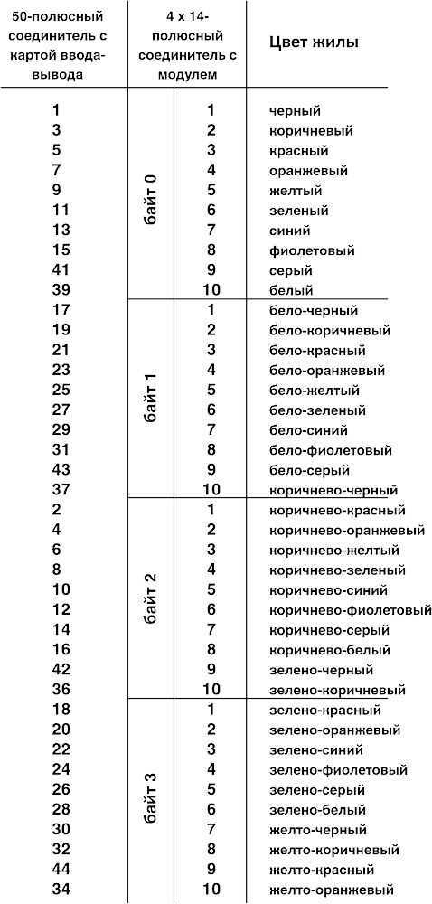 Phoenix contact 2306980 FLKMIL-50/4FLK14/EZ-DR/1000/CS Кабель