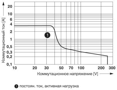 Phoenix contact 2901639 PLC-2RPT-24DC/1 Релейный модуль