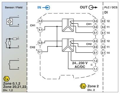 Phoenix contact 2924249 MACX MCR-EX-SL-2NAM-R-UP-SP Разделительный усилитель