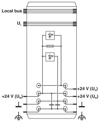 Phoenix contact 2861373 IB IL 24 SEG/F-PAC Клеммы Inline