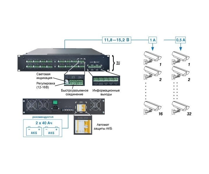 SKAT-V.32 Rack