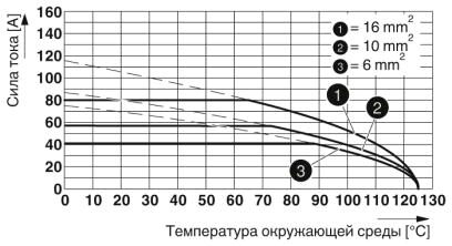 Phoenix contact 1580537 HC-K 6/0-EBUS Модуль для контактов